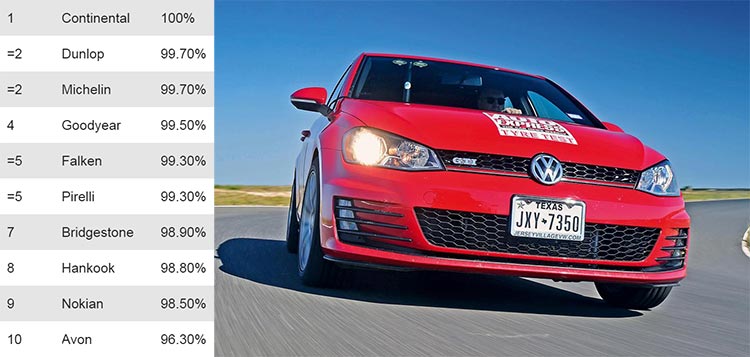 test_summer_auto_express_2018_10