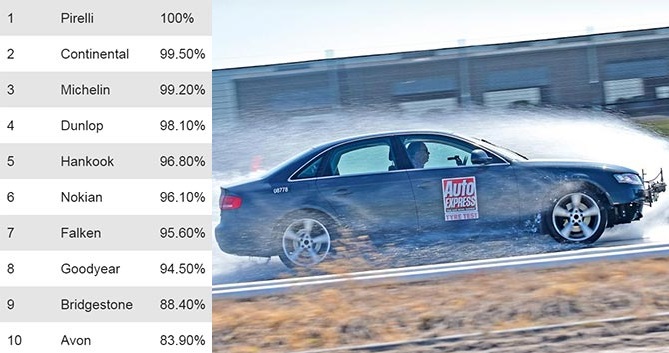 test_summer_auto_express_2018_4