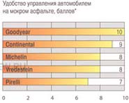 удобство